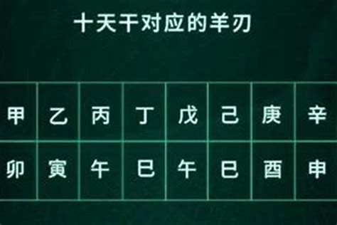 八字 羊刃|八字看你命理有“羊刃”嗎